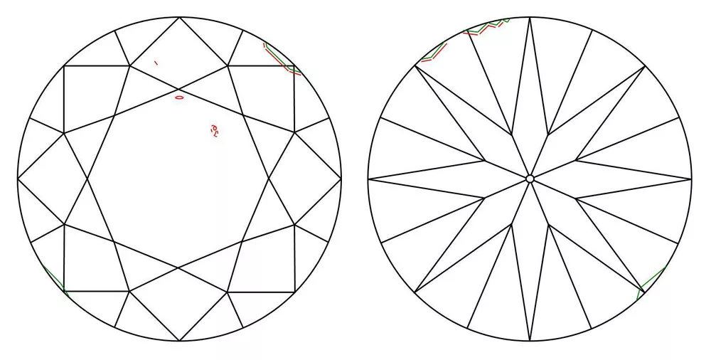 Диаграмма включений бриллианта на основе оригинального сертификата